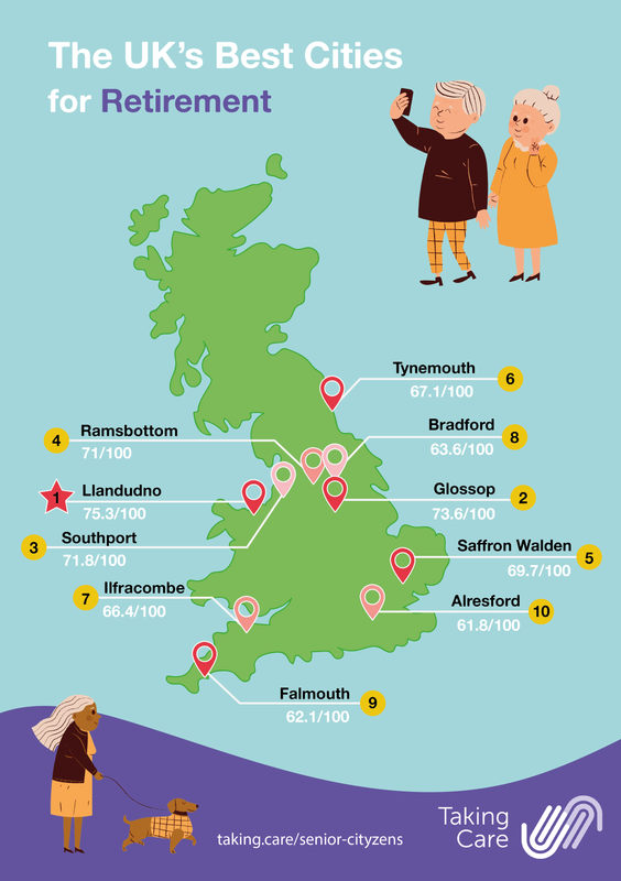 Where are the best places in the UK for older people to live?