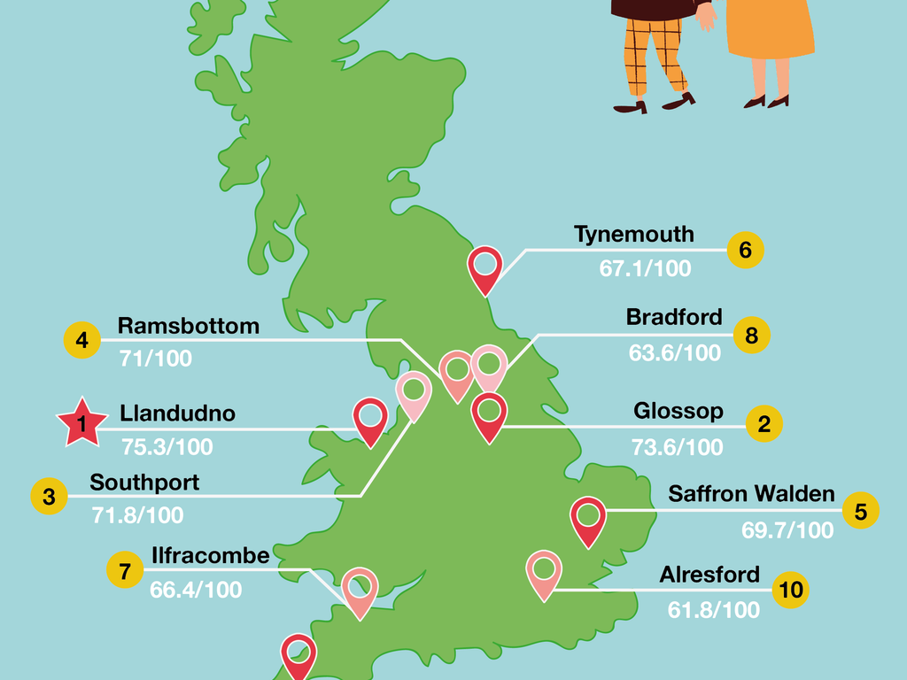 Where are the best places in the UK for older people to live?