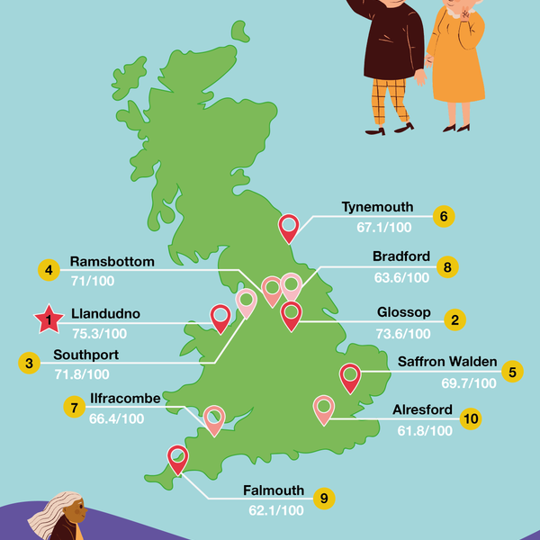 Where are the best places in the UK for older people to live?