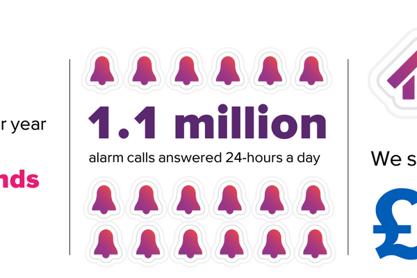 Statistic about alarm calls answered 24-hours a day with icons and text on a white background