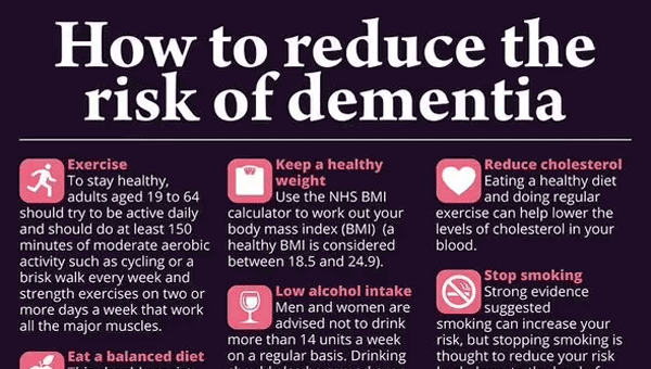 Dementia risk infographic